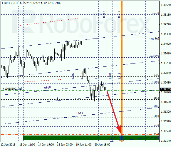 Анализ по Фибоначчи на 21 июня 2013 EUR USD Евро доллар