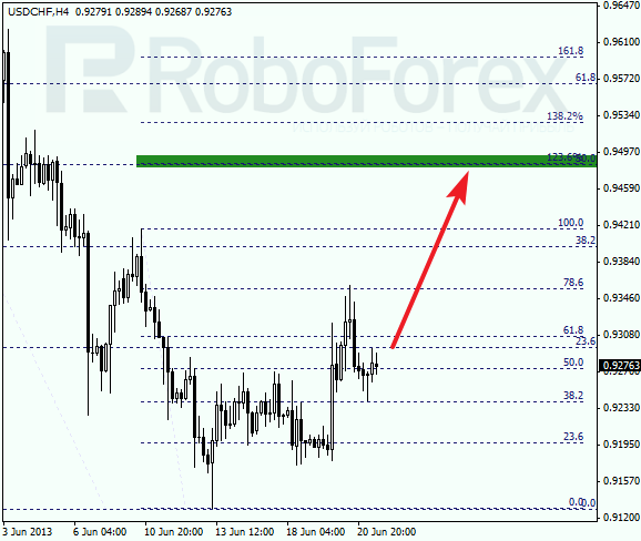 Анализ по Фибоначчи для USD/CHF на 21 июня 2013