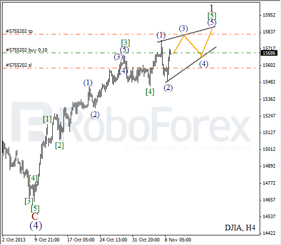 Волновой анализ на 11 ноября 2013 Индекс DJIA Доу-Джонс