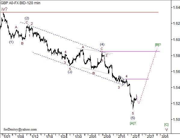 Волновой анализ пары GBP/USD на 22.02.2013