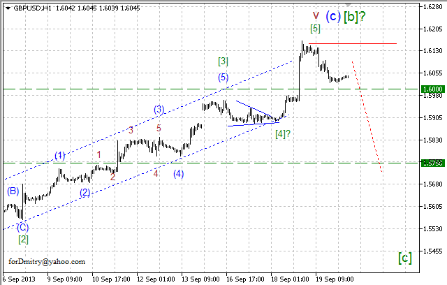 Волновой анализ пары GBP/USD на 20.09.2013