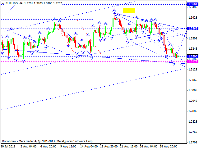 EURUSD