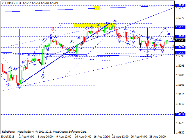 GBPUSD