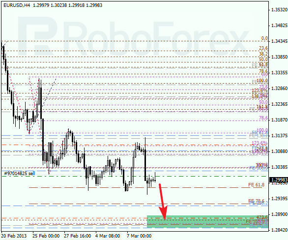 Анализ по Фибоначчи для EUR/USD на 11.03.2013