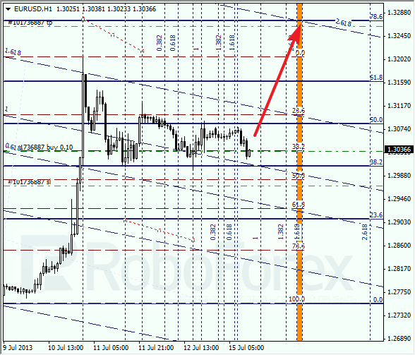 Анализ по Фибоначчи на 15 июля 2013 EUR USD Евро доллар