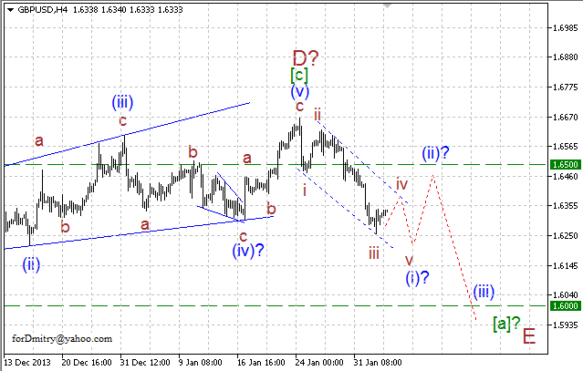 Волновой анализ EUR/USD, GBP/USD, USD/CHF и USD/JPY на 05.02.2014