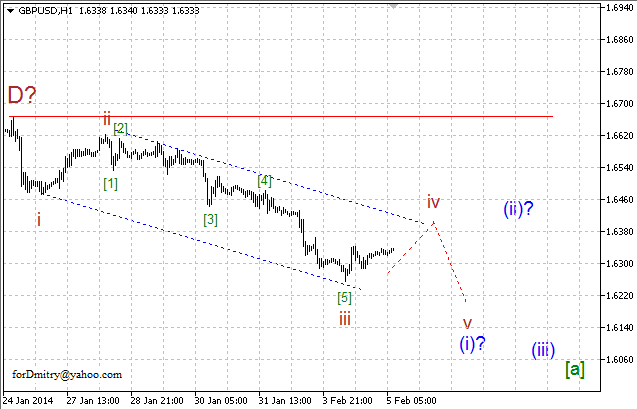 Волновой анализ EUR/USD, GBP/USD, USD/CHF и USD/JPY на 05.02.2014