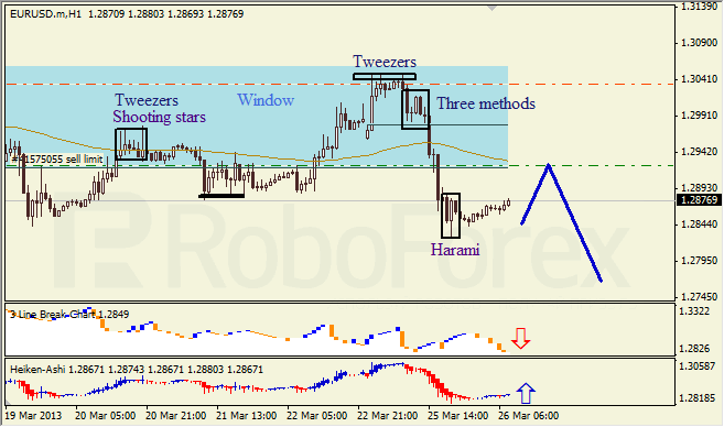 Анализ японских свечей для EUR/USD на 26.03.2013