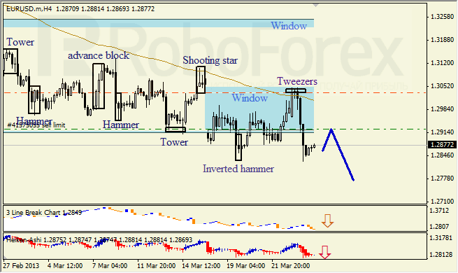 Анализ японских свечей для EUR/USD на 26.03.2013