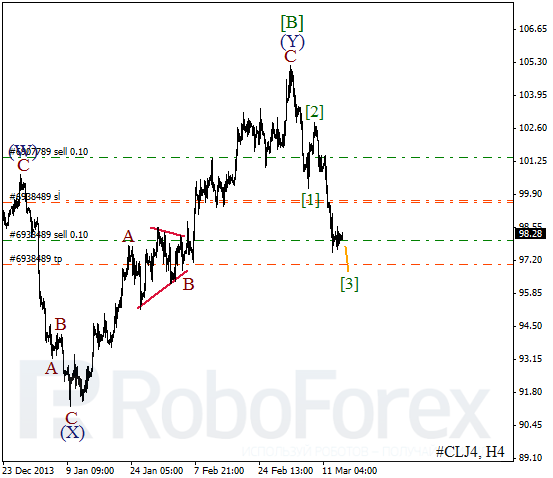 Волновой анализ фьючерса Crude Oil Нефть на 14 марта 2014