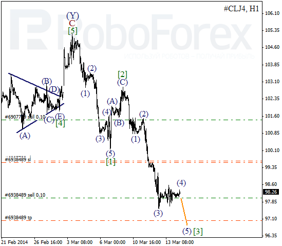 Волновой анализ фьючерса Crude Oil Нефть на 14 марта 2014