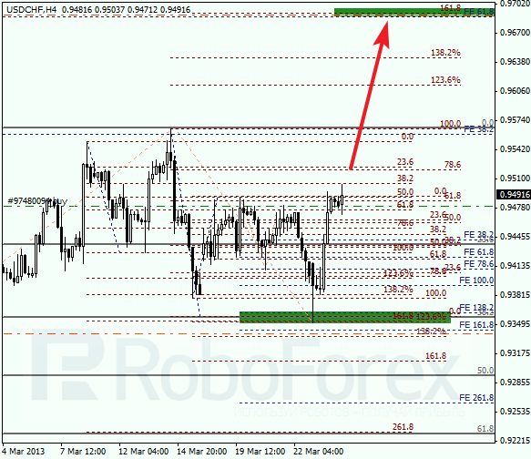 Анализ по Фибоначчи для USD/CHF на 26.03.2013