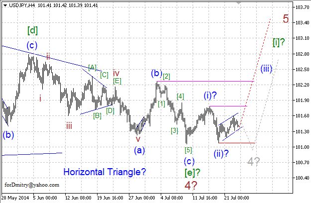 Волновой анализ EUR/USD, GBP/USD, USD/CHF и USD/JPY на 23.07.2014