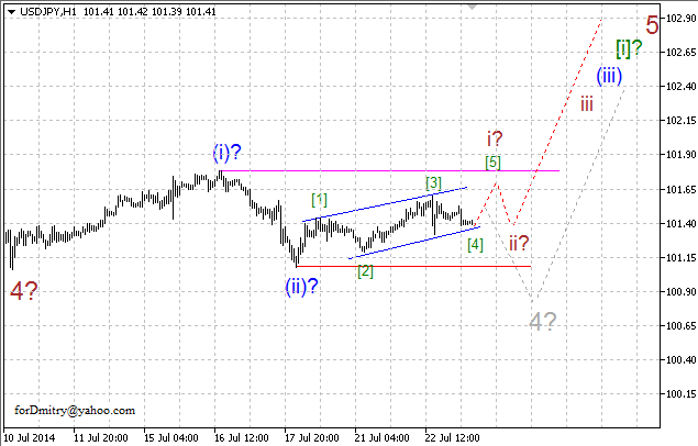 Волновой анализ EUR/USD, GBP/USD, USD/CHF и USD/JPY на 23.07.2014