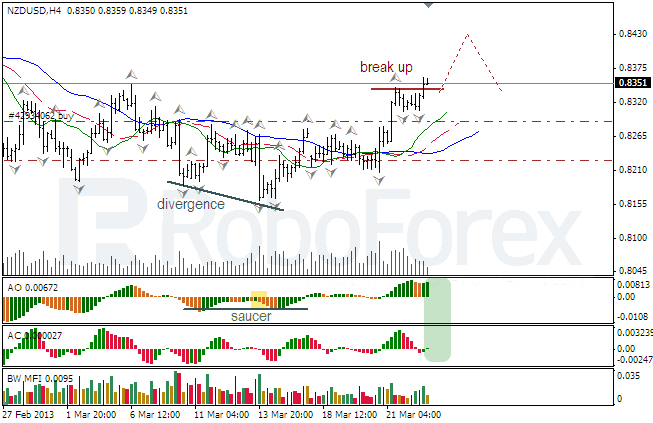 Анализ индикаторов Б. Вильямса для NZD/USD на 25.03.2013