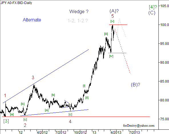 Волновой анализ пары USD/JPY на 19.04.2013