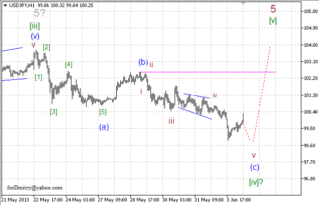 Волновой анализ пары USD/JPY на 04.06.2013