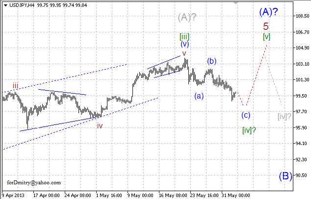 Волновой анализ пары USD/JPY на 04.06.2013