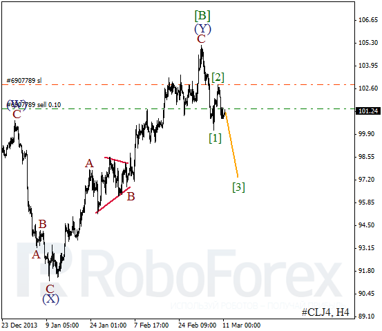 Волновой анализ фьючерса Crude Oil Нефть на 11 марта 2014