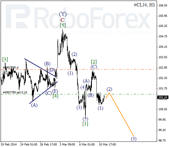 Волновой анализ фьючерса Crude Oil Нефть на 11 марта 2014