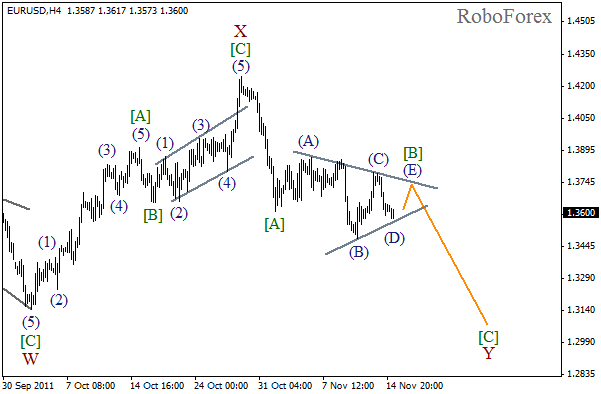 Волновой анализ пары EUR USD Евро Доллар на 15 ноября 2011