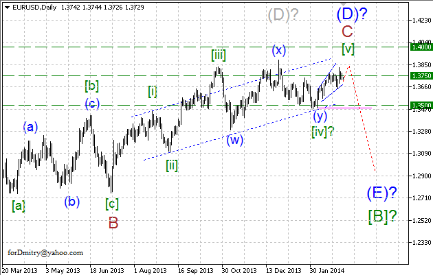 Волновой анализ EUR/USD, GBP/USD, USD/CHF и USD/JPY на 05.03.2014