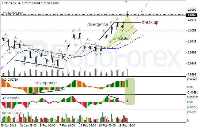 Анализ индикаторов Б.Вильямса для USD/CAD на 21.02.2013