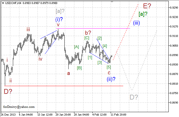 Волновой анализ EUR/USD, GBP/USD, USD/CHF и USD/JPY на 12.02.2014