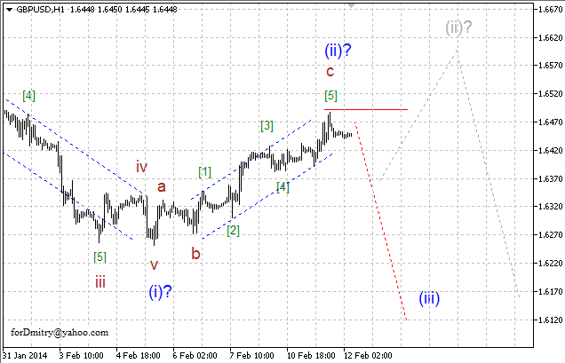 Волновой анализ EUR/USD, GBP/USD, USD/CHF и USD/JPY на 12.02.2014