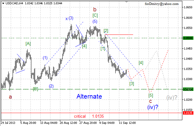 Упрямый канадец (волновой анализ USD/CAD на 13.09.13)