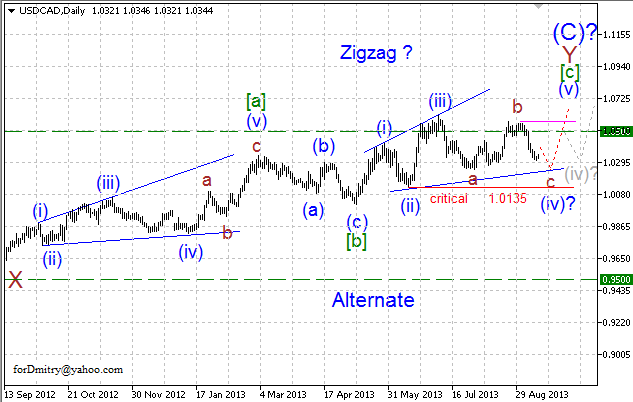 Упрямый канадец (волновой анализ USD/CAD на 13.09.13)