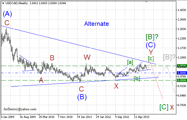 Упрямый канадец (волновой анализ USD/CAD на 13.09.13)