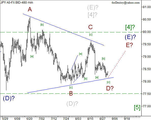 Волновой анализ пары USD/JPY на 04.09.2012