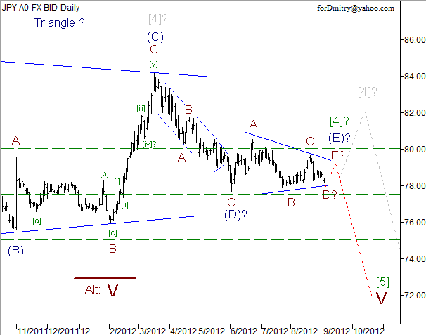 Волновой анализ пары USD/JPY на 04.09.2012