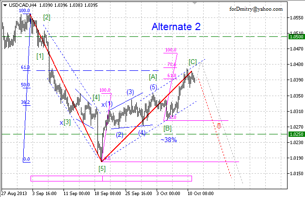 Кто предупреждён... (Волновой анализ USD/CAD на 18.10.2013)