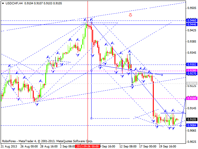 USDCHF