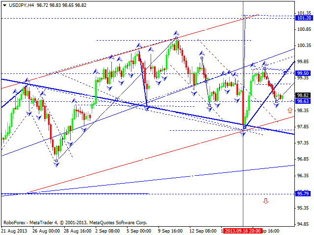 USDJPY