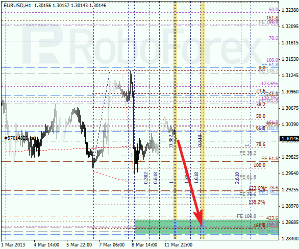 Анализ по Фибоначчи для EUR/USD на 12.03.2013