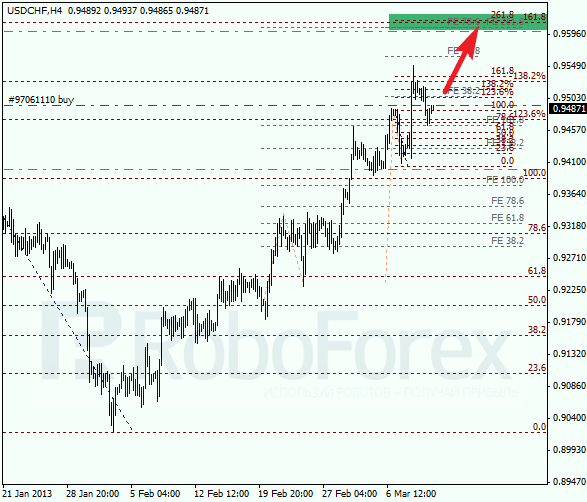 Анализ по Фибоначчи для USD/CHF на 12.03.2013