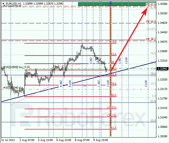 Анализ по Фибоначчи на 12 августа 2013 EUR USD Евро доллар