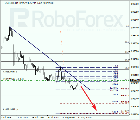 Анализ по Фибоначчи для USD/CHF на 12 августа 2013