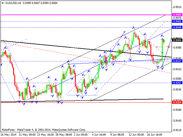 AUDUSD