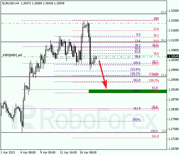 Анализ по Фибоначчи на 18 апреля 2013 EUR USD Евро доллар