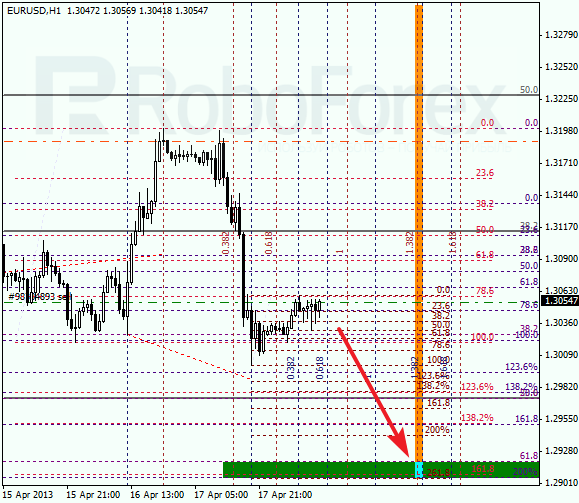 Анализ по Фибоначчи на 18 апреля 2013 EUR USD Евро доллар