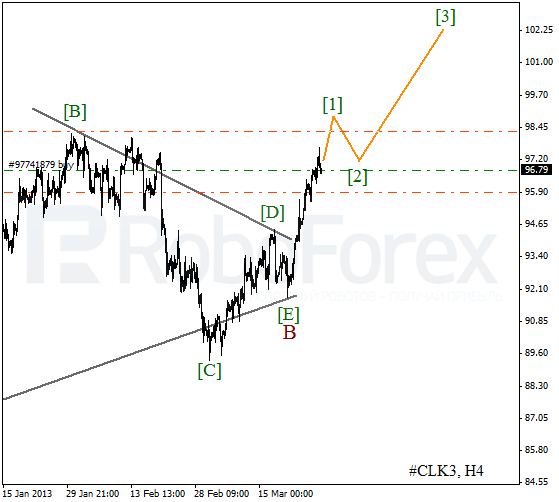 Волновой анализ фьючерса Crude Oil Нефть на 1 апреля 2013