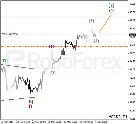 Волновой анализ фьючерса Crude Oil Нефть на 1 апреля 2013