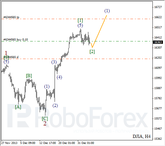 Волновой анализ на 7 января 2014 Индекс DJIA Доу-Джонс