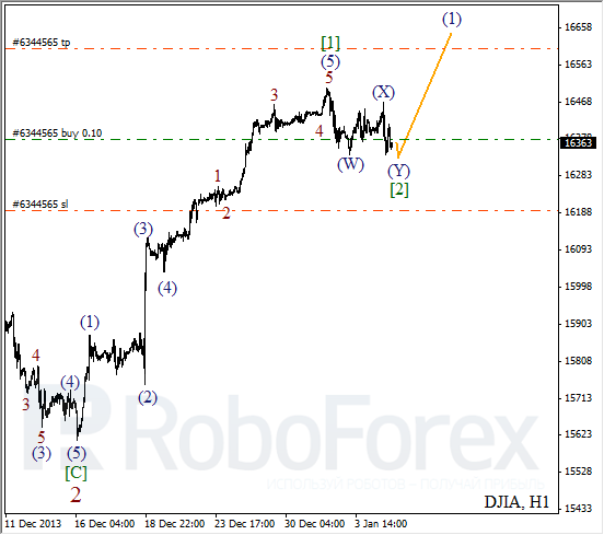 Волновой анализ на 7 января 2014 Индекс DJIA Доу-Джонс