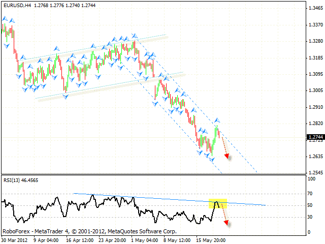 EUR USD Евро Доллар