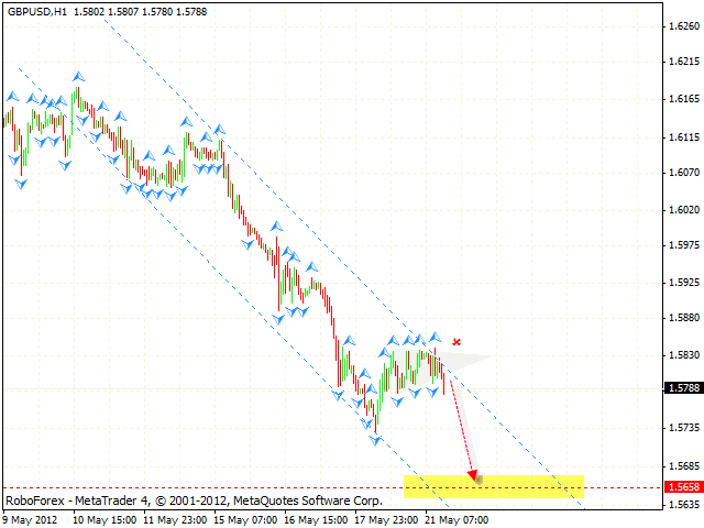 GBP USD Фунт Доллар